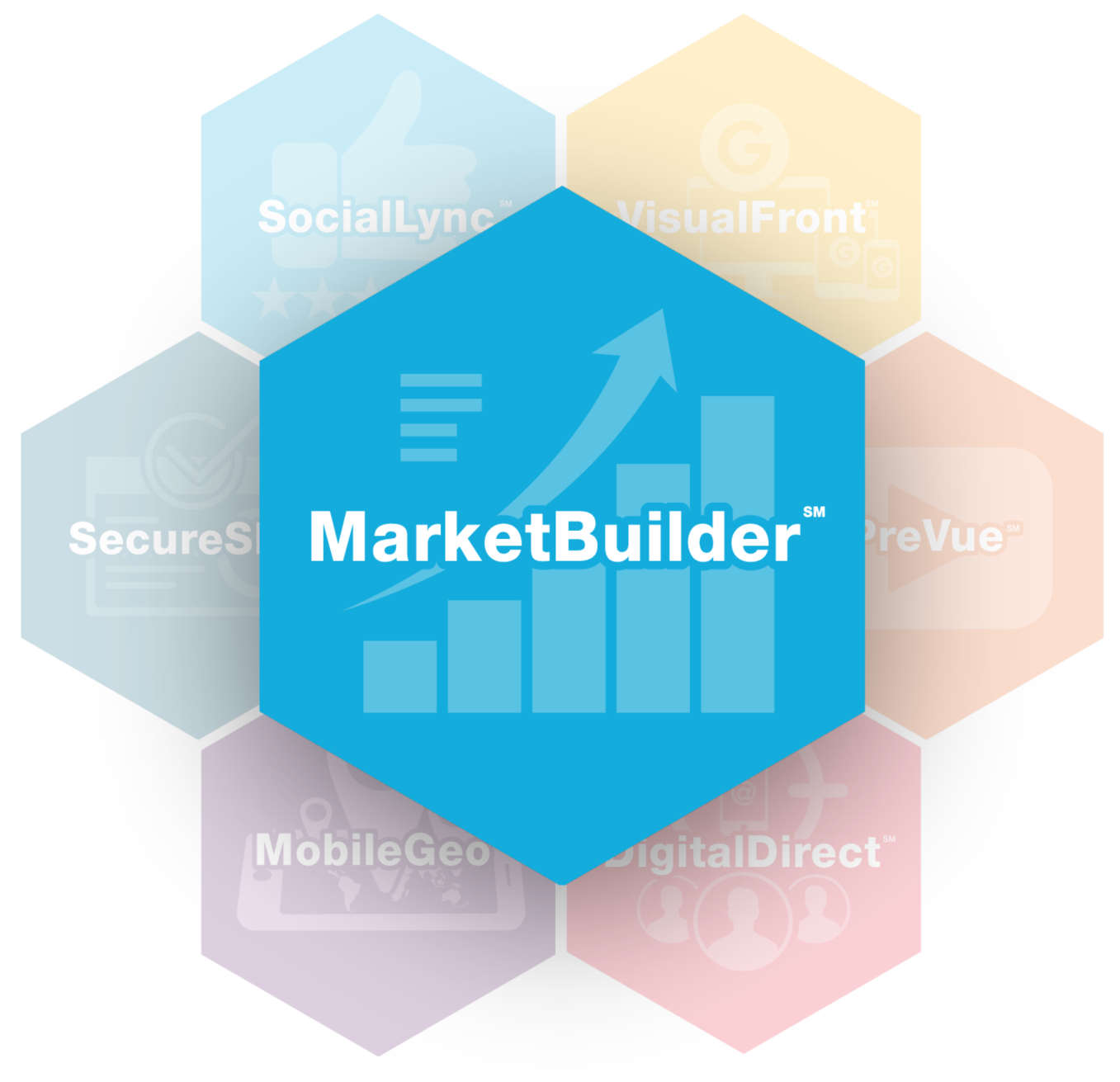 MarketBuilder Logo Stack