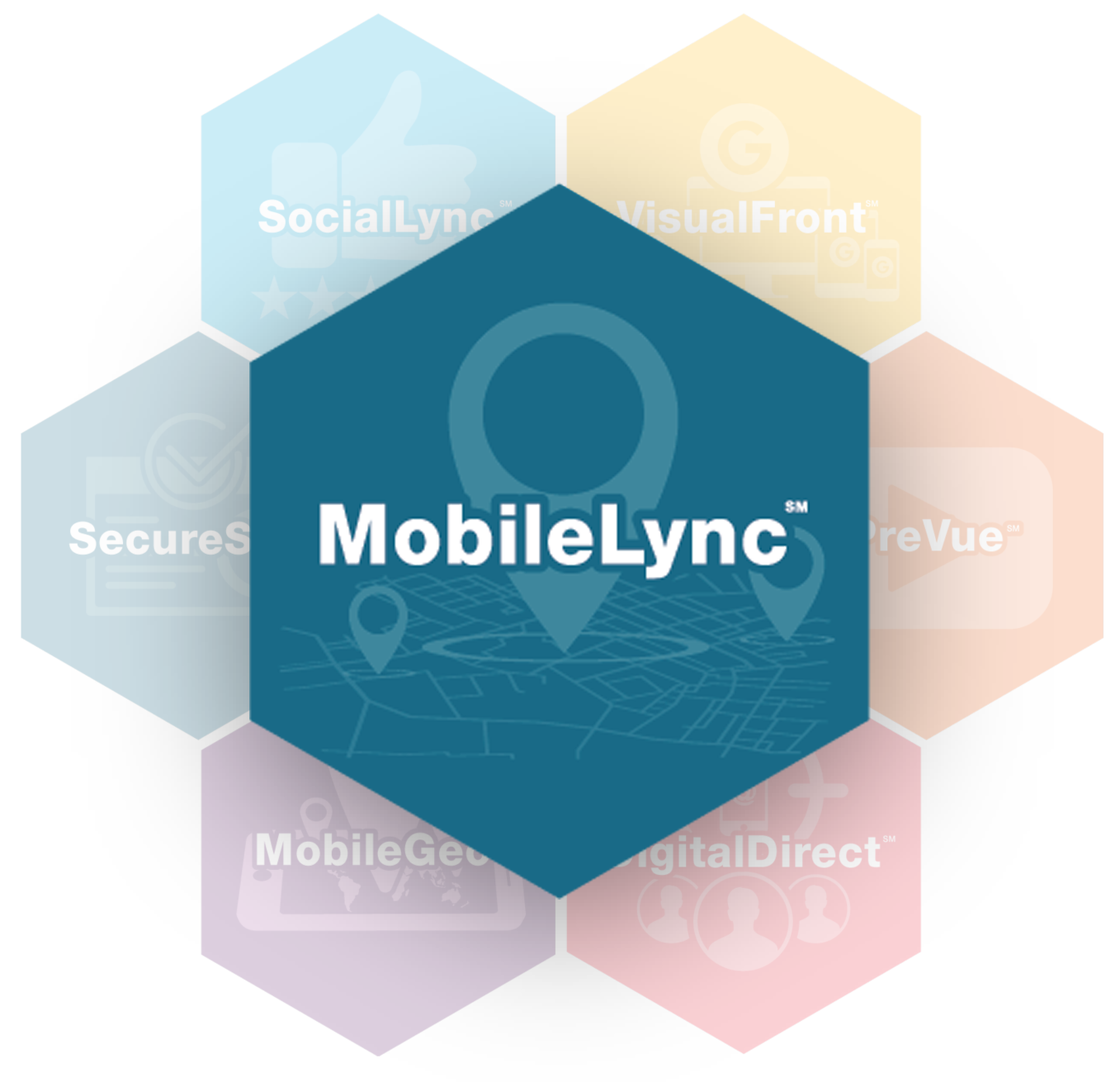 MobileLync Logo Stack